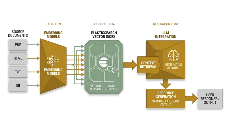 RAG quality monitoring metrics dashboard