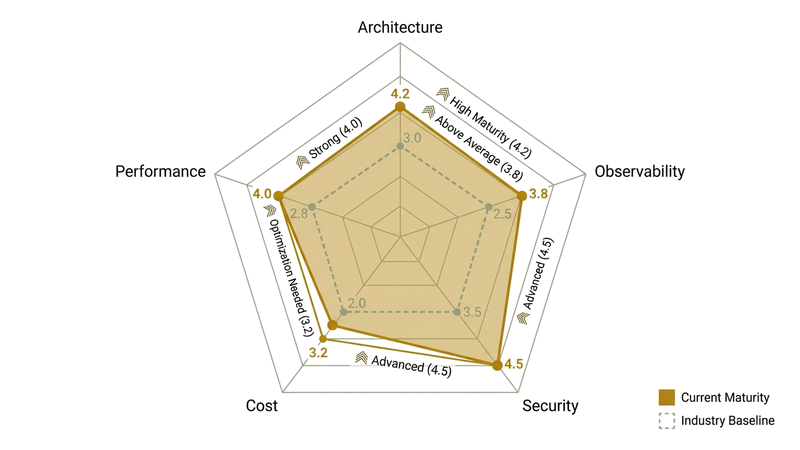 Elasticsearch ILM policy configuration terminal