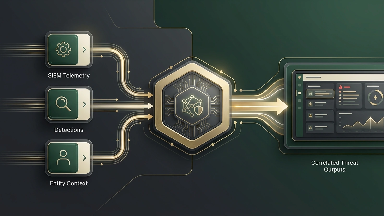Hub-and-spoke diagram showing Threat Correlation Engine connected to three SIEM accelerator suite components via data flow pathways